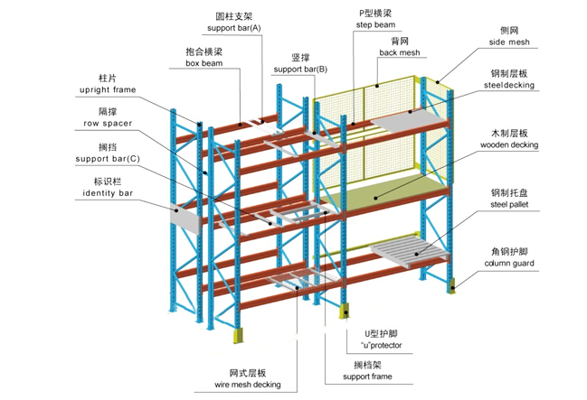 海发中型货架