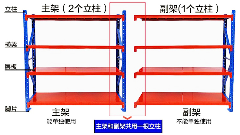 海发中型货架、仓库货架
